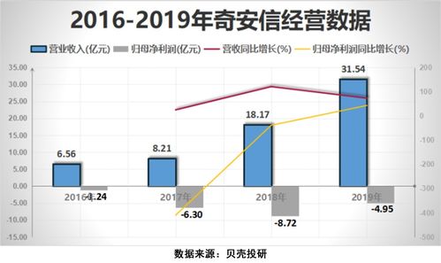 5G時(shí)代 網(wǎng)絡(luò)安全行業(yè)的機(jī)遇與增長前景探析